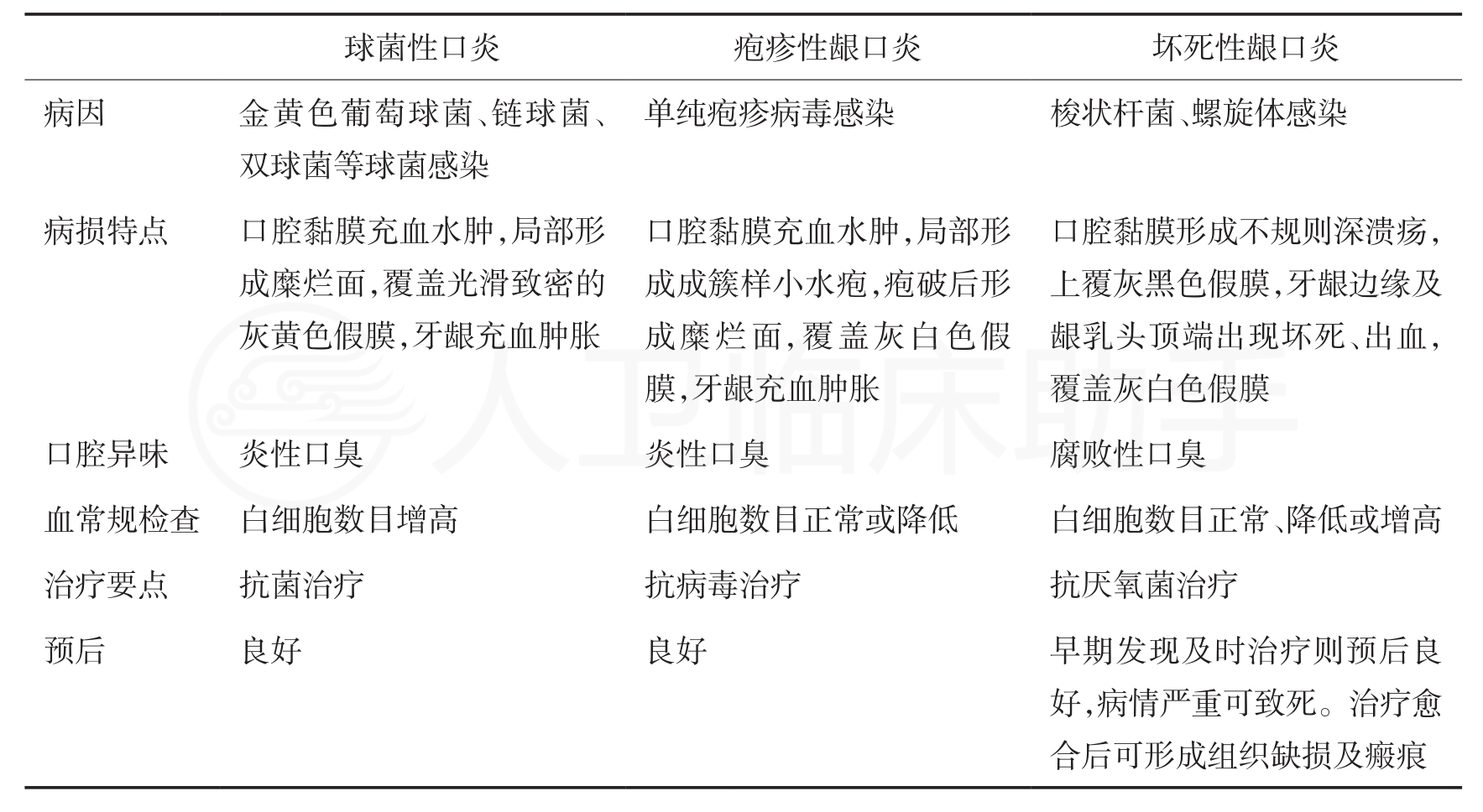 病例详情 病例 人卫临床助手 人民卫生出版社