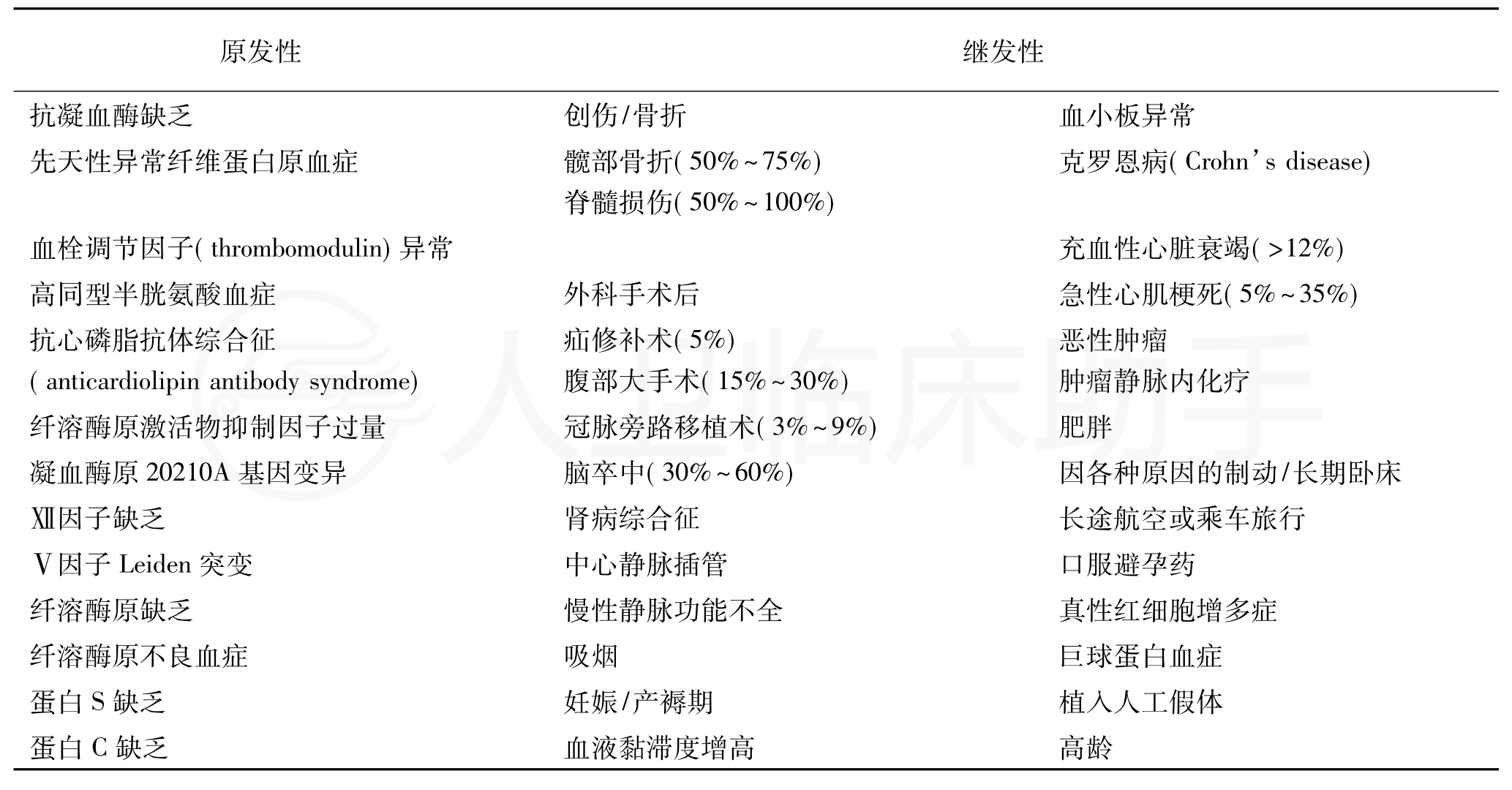 疾病详情 疾病 人卫临床助手 人民卫生出版社