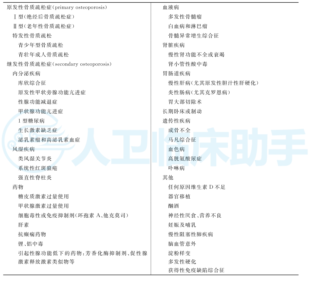 疾病详情 疾病 人卫临床助手 人民卫生出版社