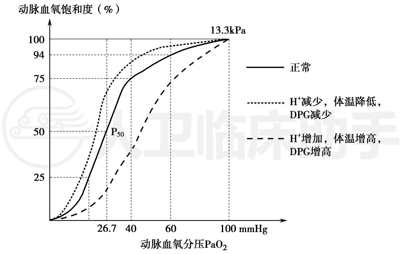 疾病详情-疾病-人卫临床助手-人民卫生出版社