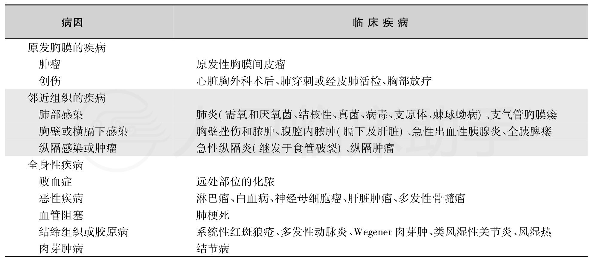 疾病详情 疾病 人卫临床助手 人民卫生出版社