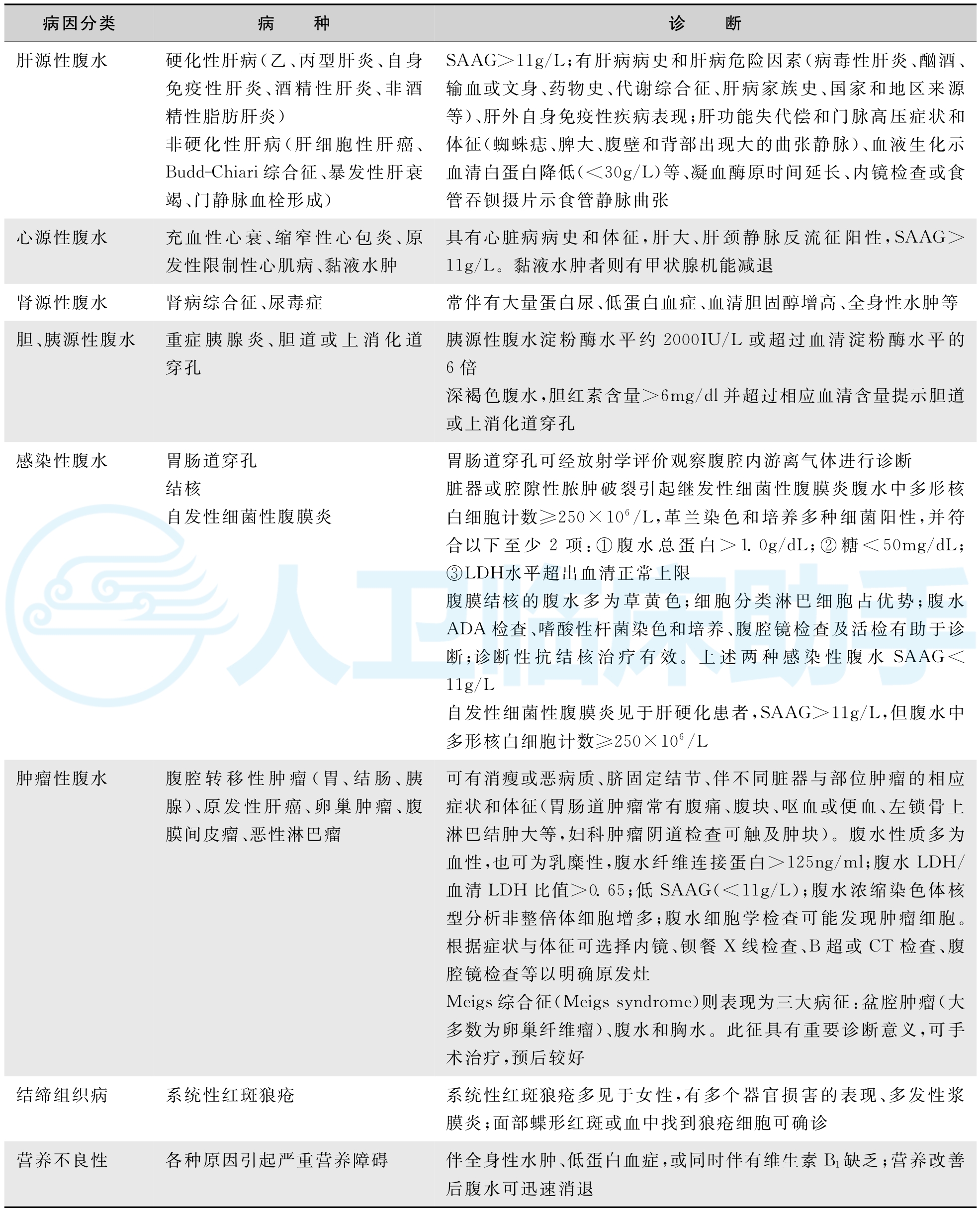 原因 充血