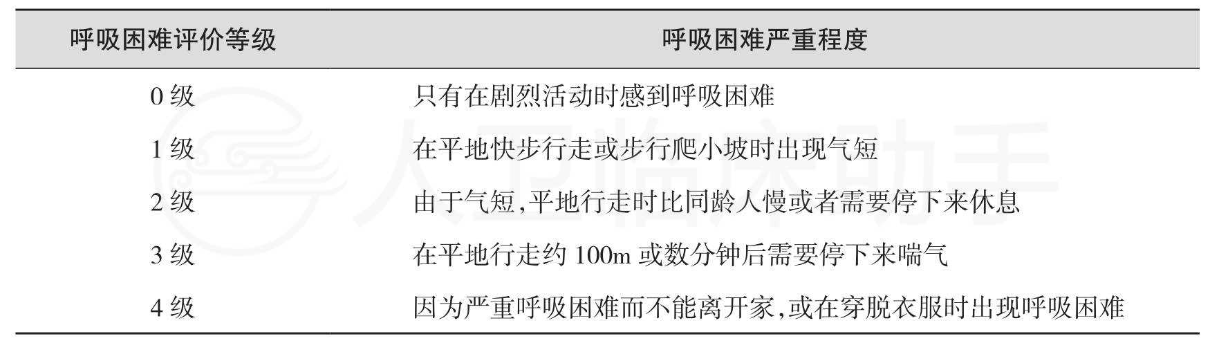 指南规范详情 人卫临床助手 人民卫生出版社