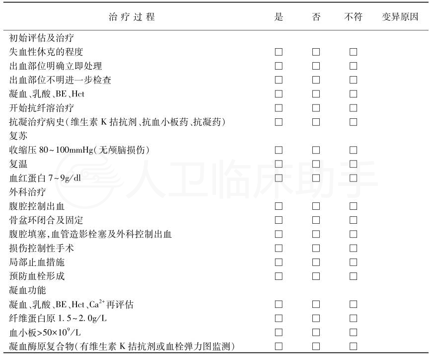 指南规范详情 人卫临床助手 人民卫生出版社