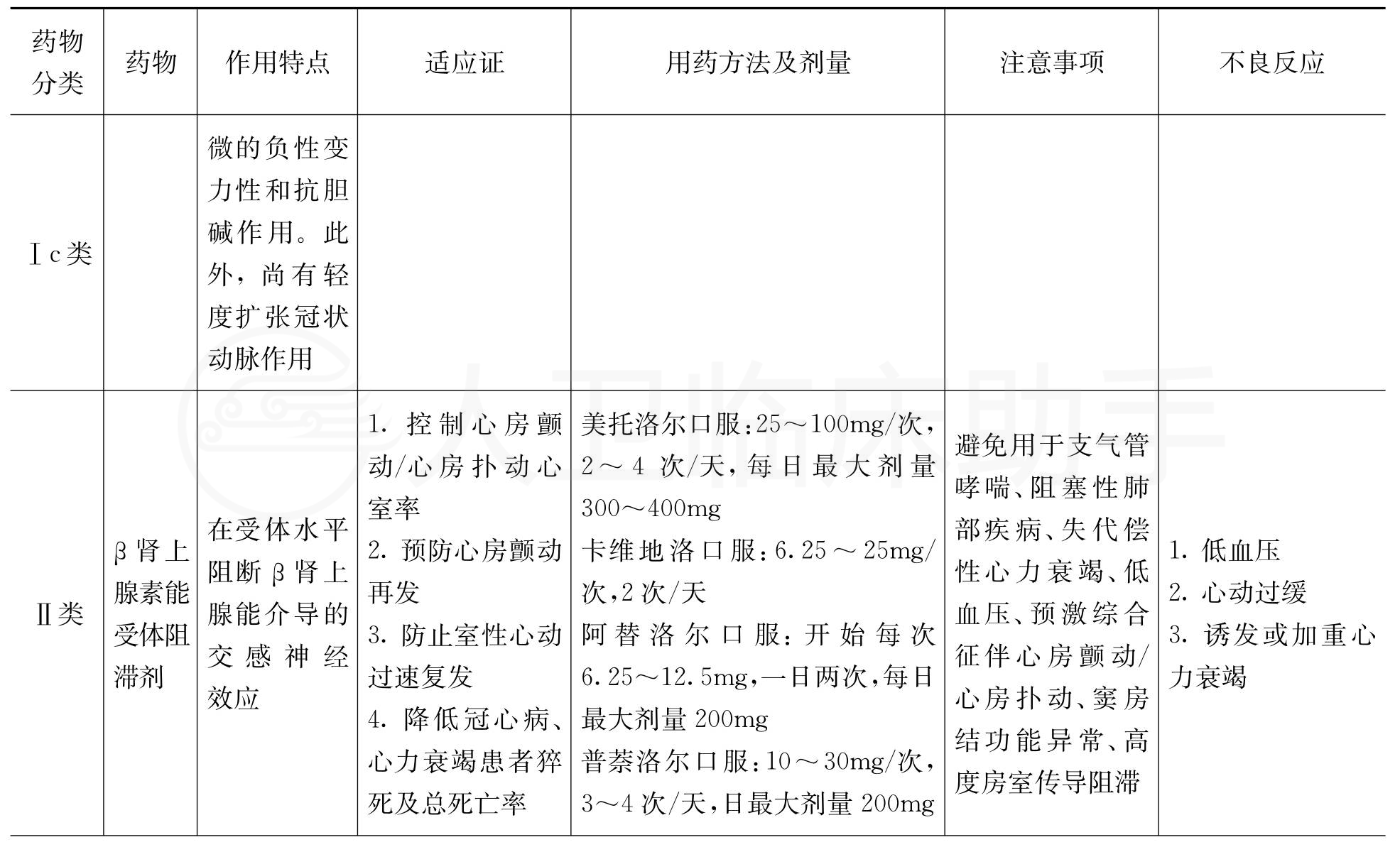 指南规范详情 人卫临床助手 人民卫生出版社